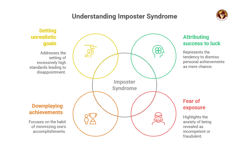 what is the opposite of imposter syndrome?
